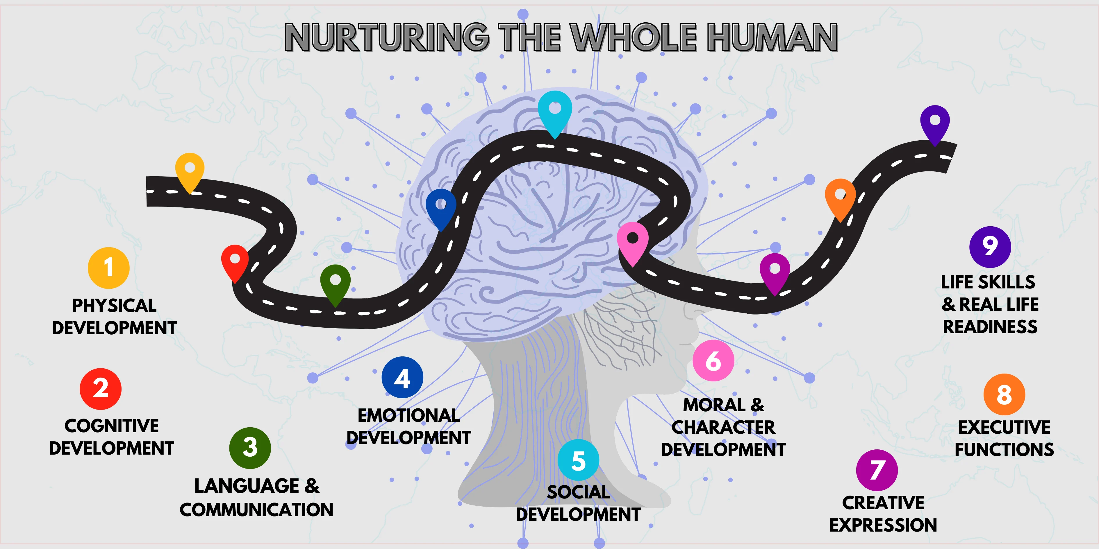  Whole Human Development - 9 Dimensions